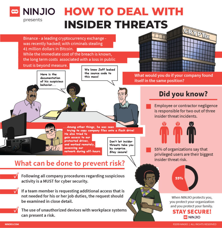 Ninjio infographic